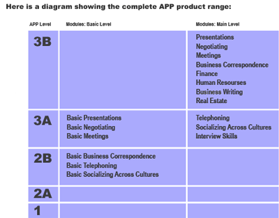 APP_diagram